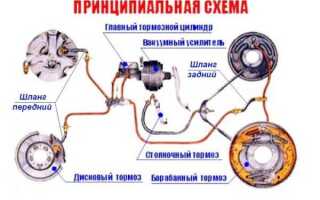 Самостоятельная замена тормозных шлангов на ВАЗ 2107