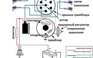 Трамблер на ВАЗ 2107: принцип работы и замена