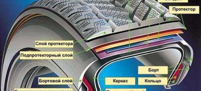 Маркировка шин и расшифровка обозначений