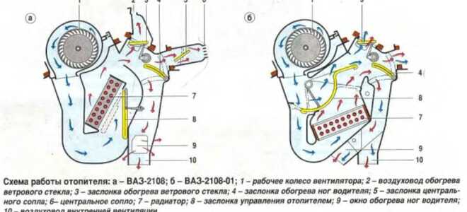Замена крана печки ВАЗ 2109 своими руками