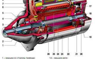 Всё о стартере на Ваз 2106