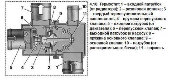 Замена термостата ВАЗ 2114: инструкция и видео