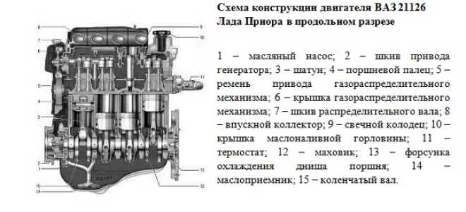 Двигатель Лада Приора: технические характеристики и расход
