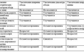 Диски на Лада Гранта (Спорт и лифтбек)