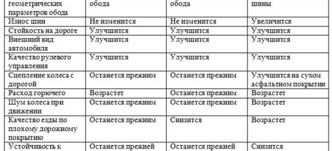 Диски на Лада Гранта (Спорт и лифтбек)
