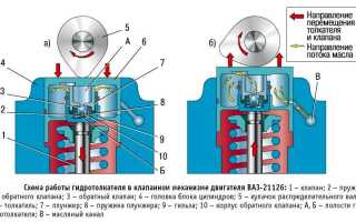 Регулировка клапанов ВАЗ 2114: видео инструкция