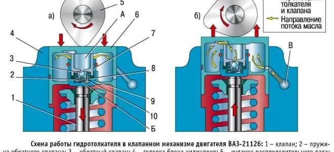 Регулировка клапанов ВАЗ 2114: видео инструкция