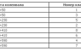 Регулировка клапанов ВАЗ 2109: видео инструкция