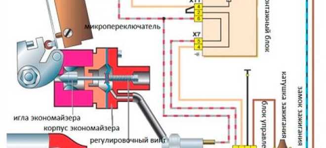 Схема эпхх на ВАЗ 2107