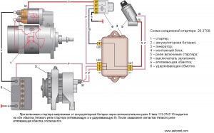 Схема работы стартера ВАЗ 2110