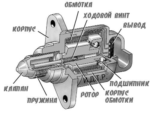 Устройство регулятора холостого хода
