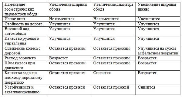Таблица соответствия