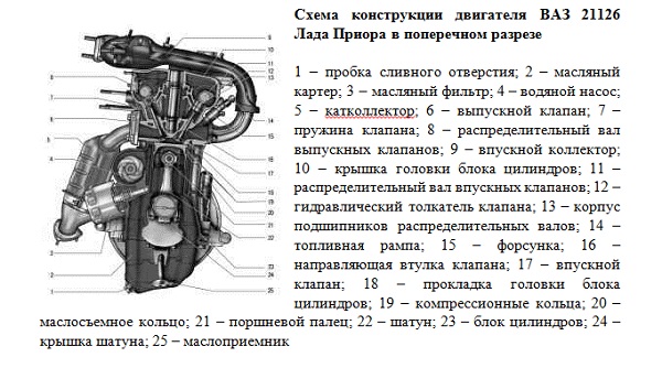 Продольный разрез двигателя Лада Приора