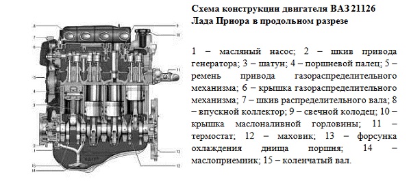 Схема конструкции двигателя