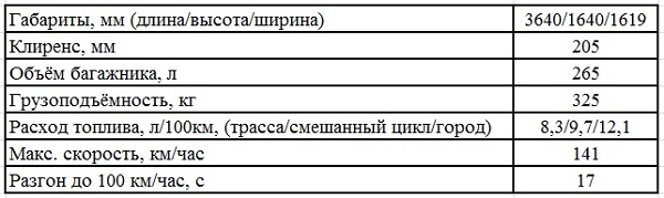 Характеристики Нива Urban
