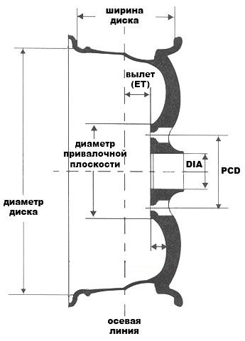конструкция диска Лада Гранта