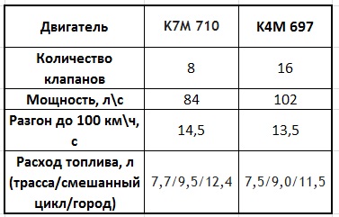 расход топлива Лада Ларгус