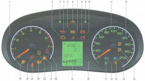 Комбинация приборов LADA GRANTA