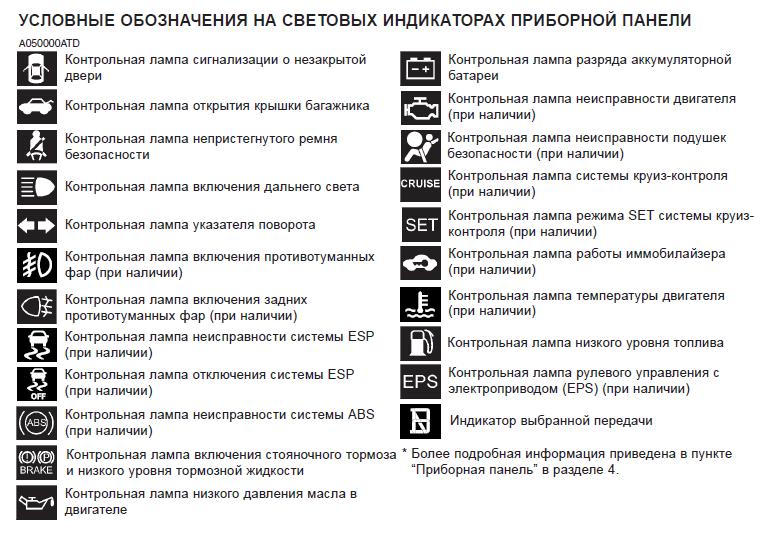 Расшифровка символов