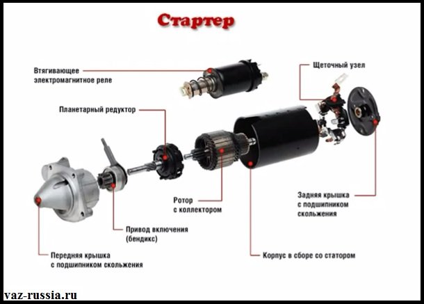 Схема стартера с указанием всех деталей которые входят в состав данного агрегата