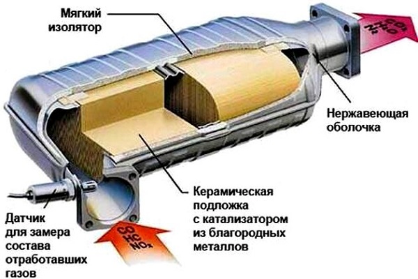 Внутренности катализатора ВАЗ