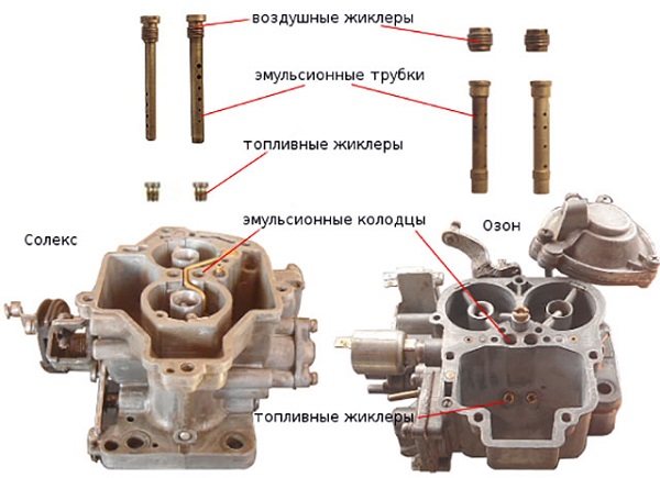 Жиклеры