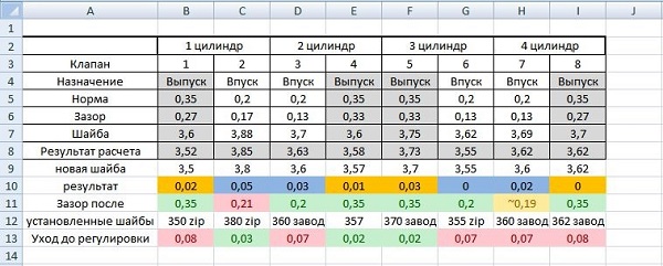 Зазоры клапанов