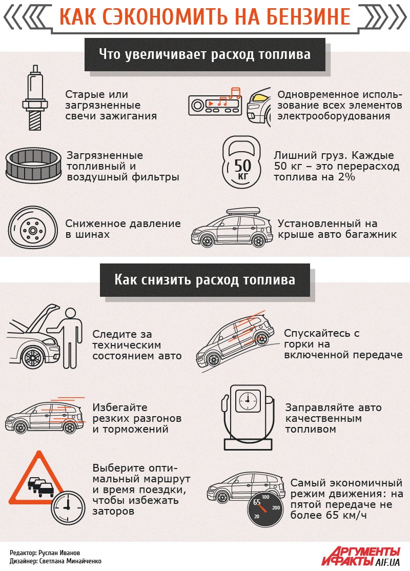 Как сэкономить ан бензине