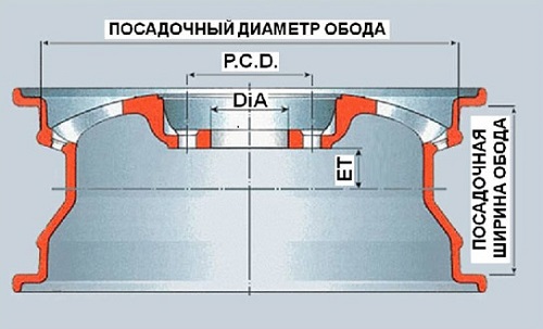 Технические параметры диска