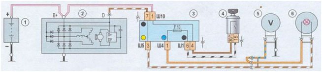 generatorp5