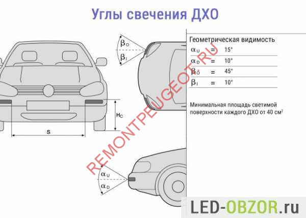 http://autoprivat.ru/img/hodovye_ogni_na_avto_svoimi_rukami_5.jpg